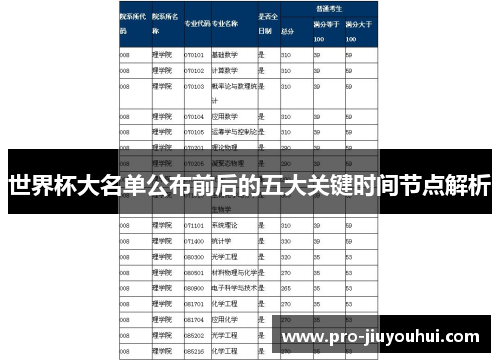 世界杯大名单公布前后的五大关键时间节点解析