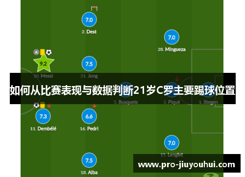 如何从比赛表现与数据判断21岁C罗主要踢球位置