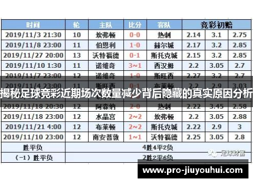 揭秘足球竞彩近期场次数量减少背后隐藏的真实原因分析