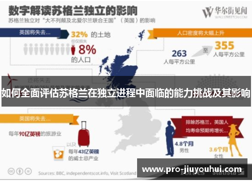如何全面评估苏格兰在独立进程中面临的能力挑战及其影响