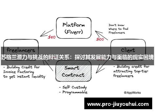 苏格兰潜力与挑战的辩证关系：探讨其发展能力与面临的现实困境