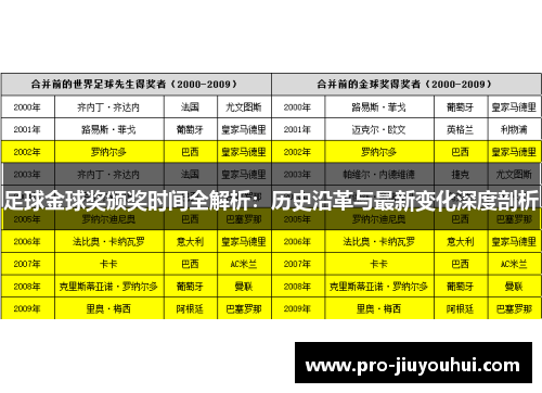 足球金球奖颁奖时间全解析:历史沿革与最新变化深度剖析 足球金球奖颁奖时间全解析:历史沿革与最新变化深度剖析