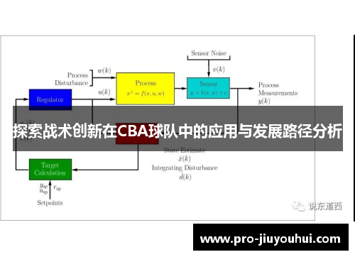 探索战术创新在CBA球队中的应用与发展路径分析