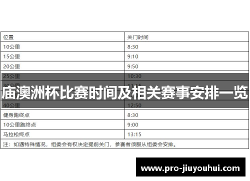 庙澳洲杯比赛时间及相关赛事安排一览