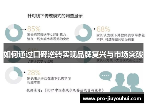 如何通过口碑逆转实现品牌复兴与市场突破 如何通过口碑逆转实现品牌复兴与市场突破