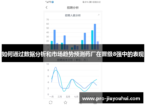 如何通过数据分析和市场趋势预测药厂在晋级8强中的表现 如何通过数据分析和市场趋势预测药厂在晋级8强中的表现