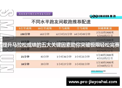 提升马拉松成绩的五大关键因素助你突破极限轻松完赛